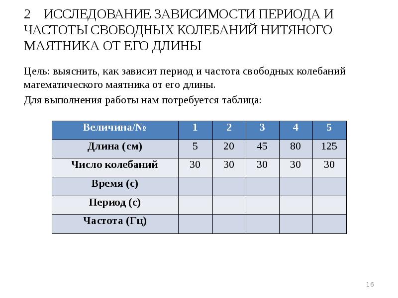 От чего зависит период и частота колебаний