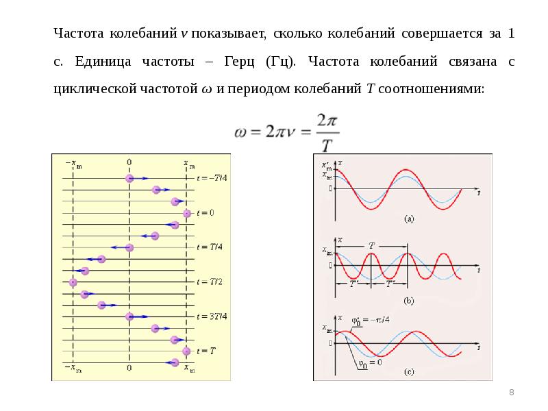 Чем выше частота колебаний тем. Частота колебаний. Частотные колебания. Частота колебаний Герц. Техническая частота колебаний.