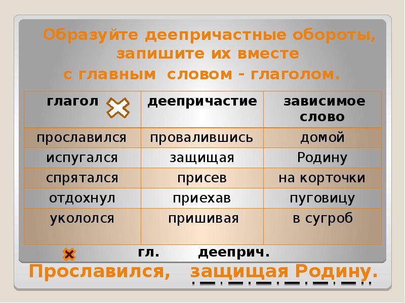 Презентация причастный и деепричастный оборот 7 класс