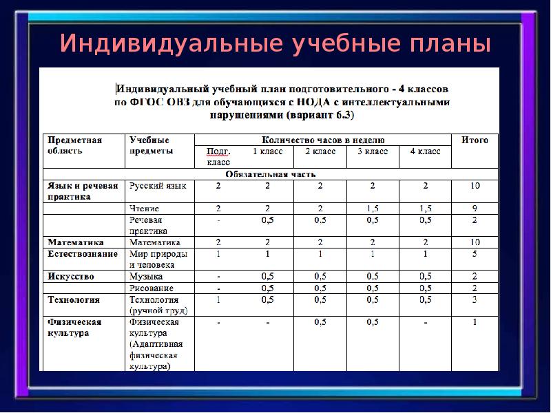 Навчальний проект приклад