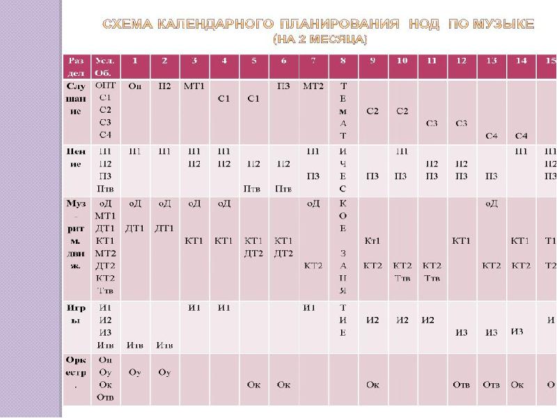 Календарные планы музыкального руководителя по фгос на каждый день