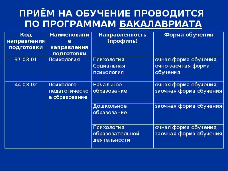 Направление подготовки это. Направление подготовки и направленность. Наименование направления подготовки. Направление подготовки это примеры. Направление подготовки (код и Наименование) психология.