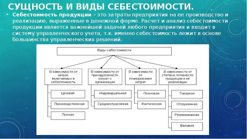 Себестоимость является