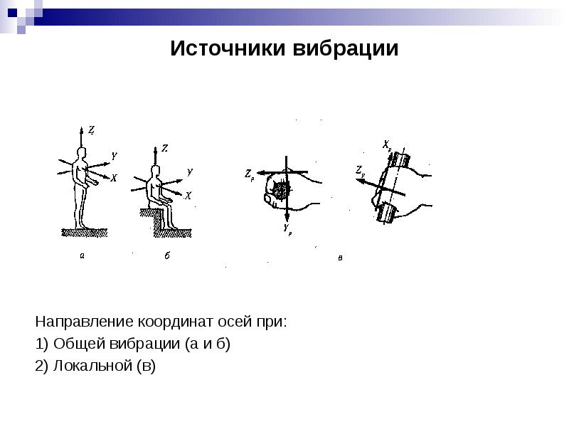 Как передается общая вибрация