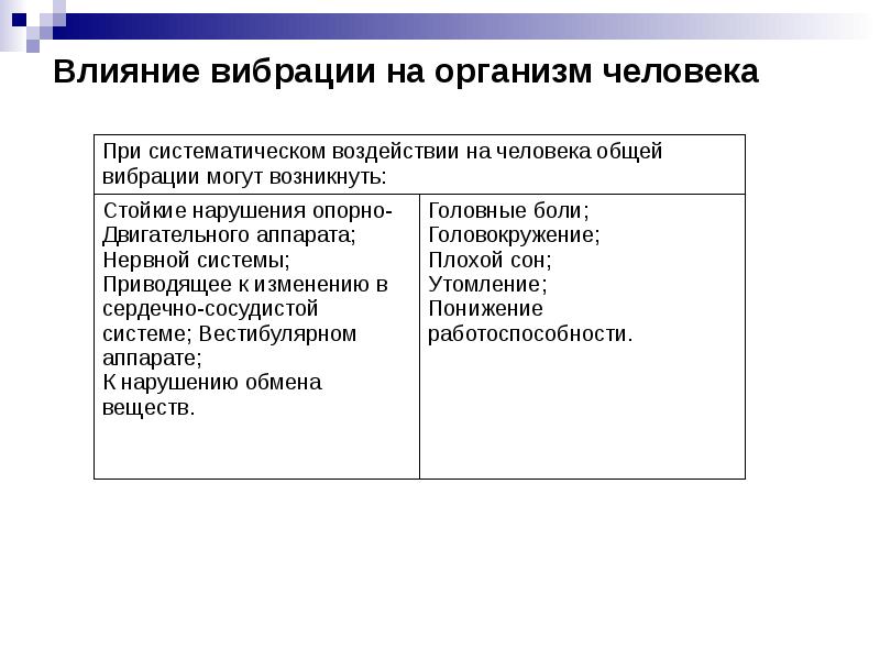 Влияние органа на человека