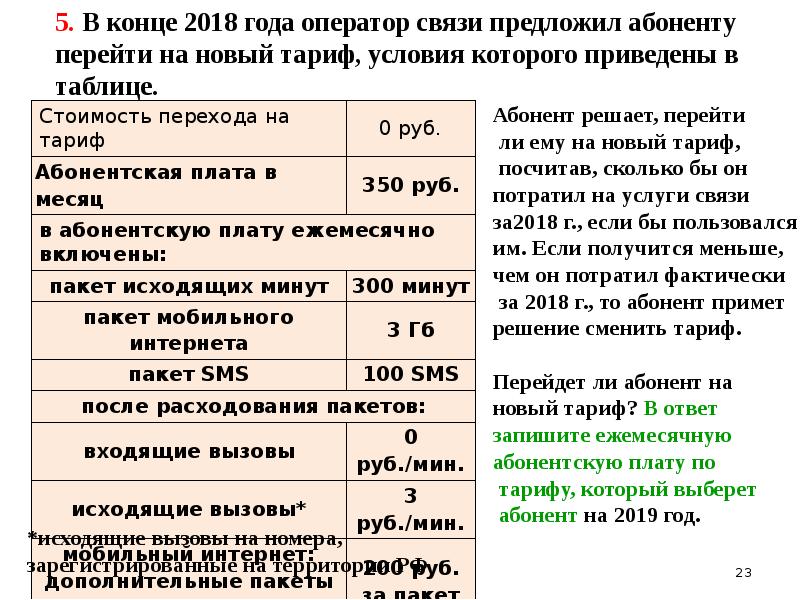 Огэ математика тарифный план