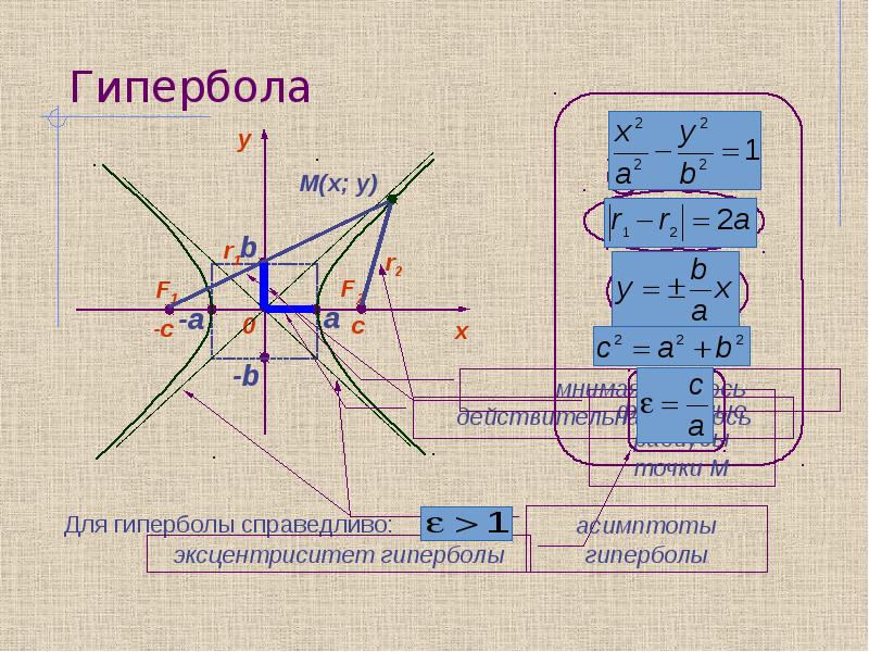 Смещение гиперболы