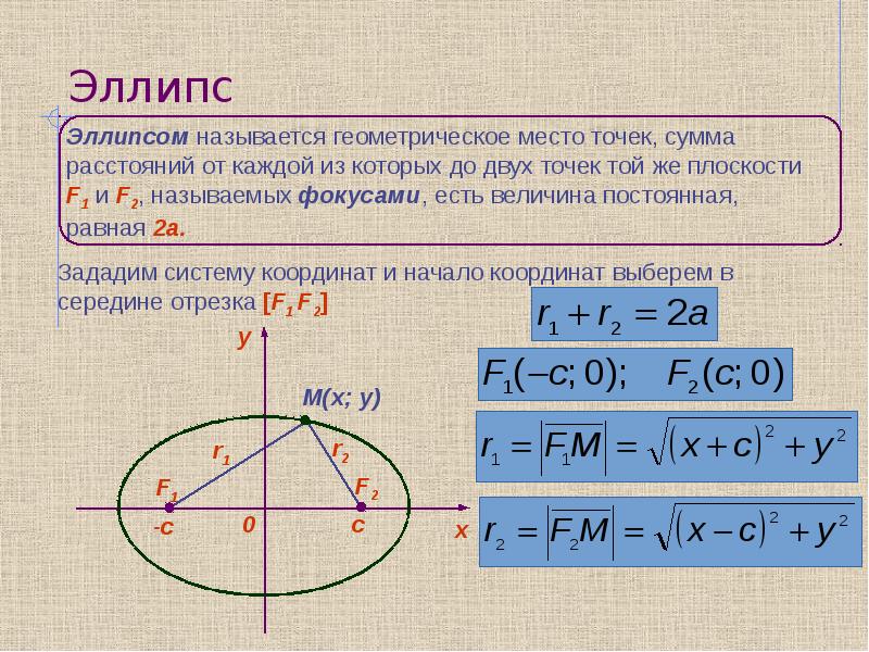 Полярное уравнение эллипса