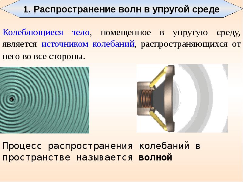 Презентация 9 класс распространение колебаний в среде волны 9 класс презентация