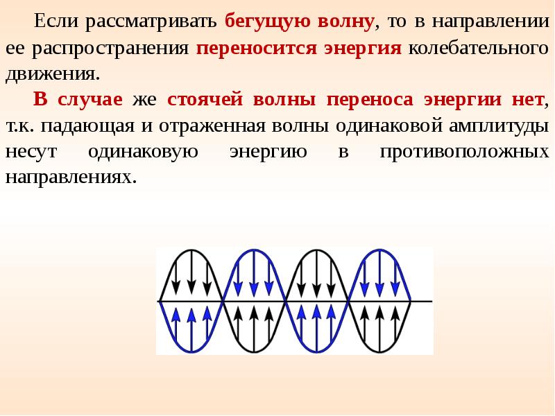 Распространение волн в упругих средах уравнение гармонической бегущей волны 11 класс презентация