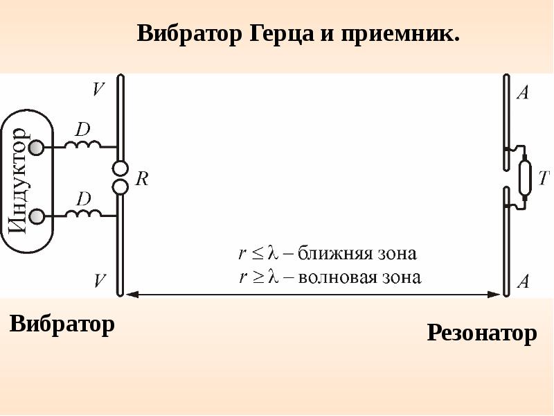 Схема вибратор герца