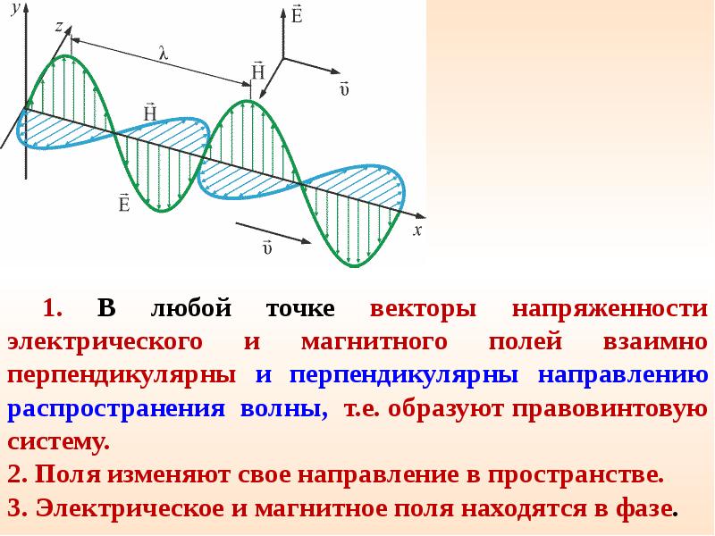 Электромагнитные волны презентация