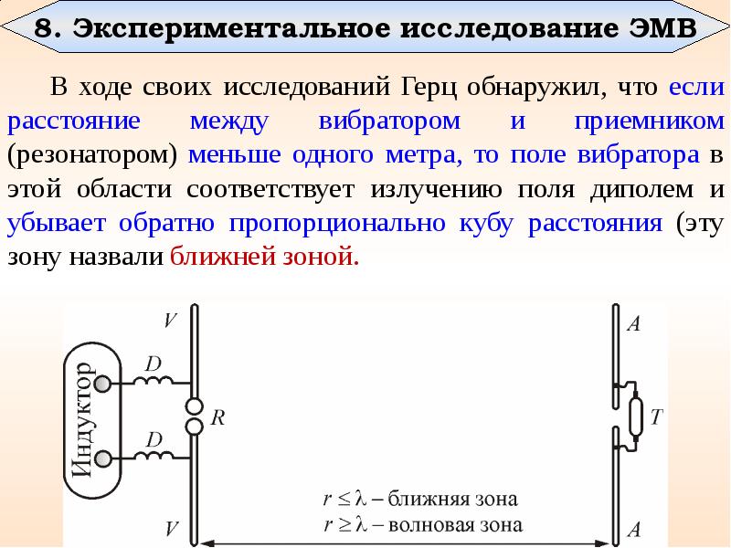 Сделав пояснительный рисунок опишите процесс излучения и приема электромагнитных волн в опытах герца