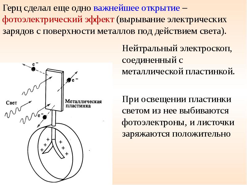 На рисунке изображен момент распространения волны по шнуру