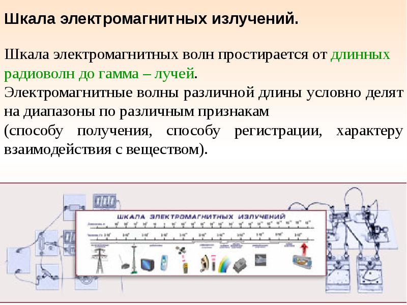 Излучение и прием электромагнитных волн презентация