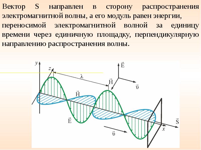 Проект электромагнитные волны