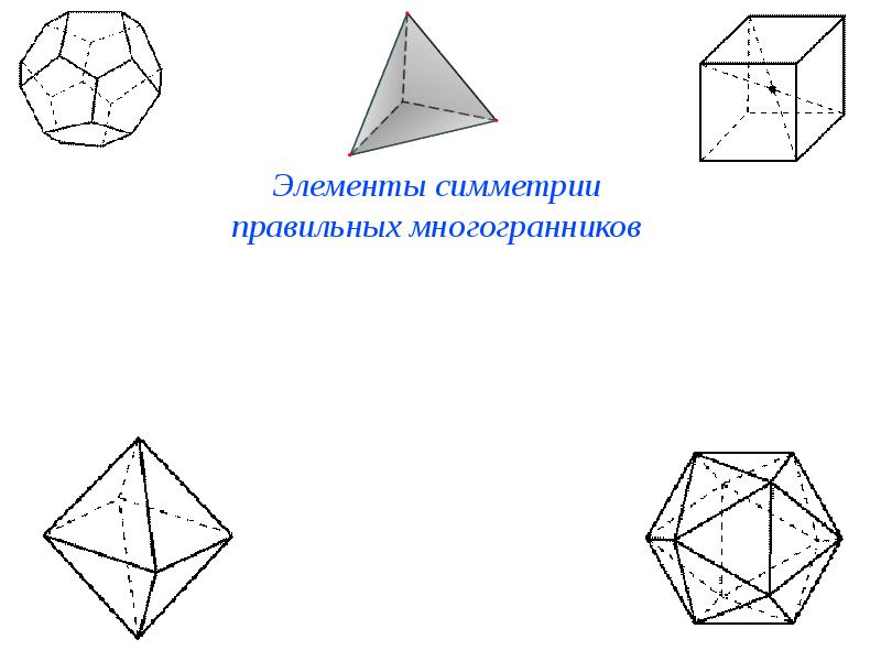 Элементы симметрии правильных многогранников презентация 10 класс атанасян