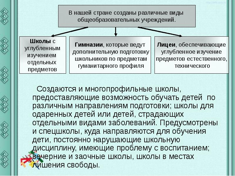 Правовое регулирование отношений в сфере образования план конспект