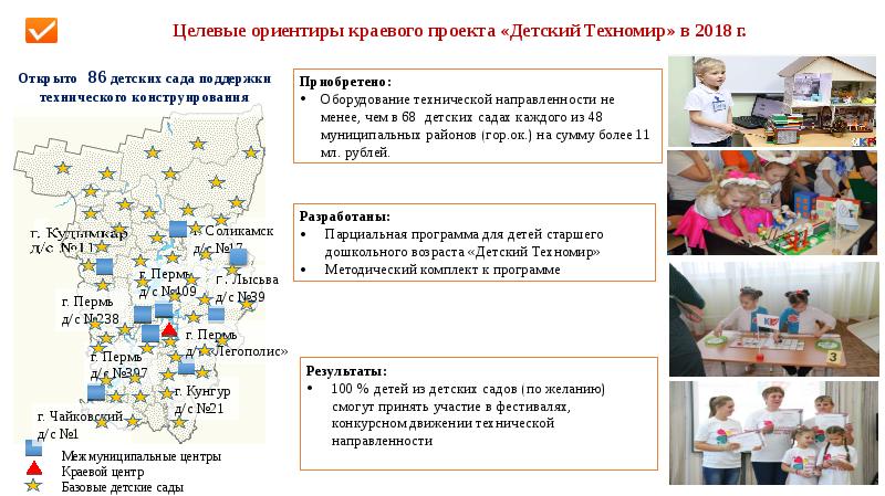 Техномир проект для дошкольников