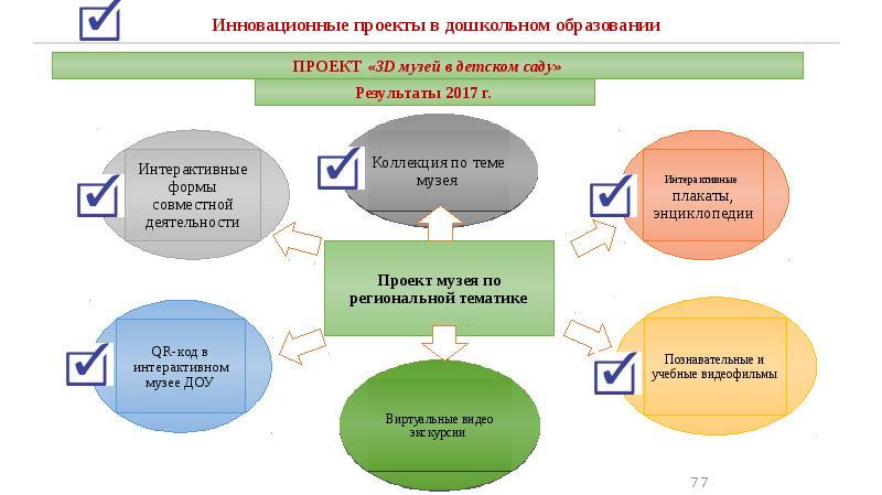 Проект управление качеством дошкольного образования