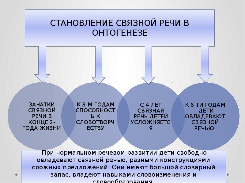 Особенности связной речи