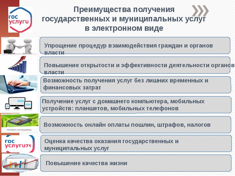 Получение гос. Преимущества получения государственных услуг в электронном виде. Способы получения государственных и муниципальных услуг. Получение преимущества. Упрощение процедуры регистрации.