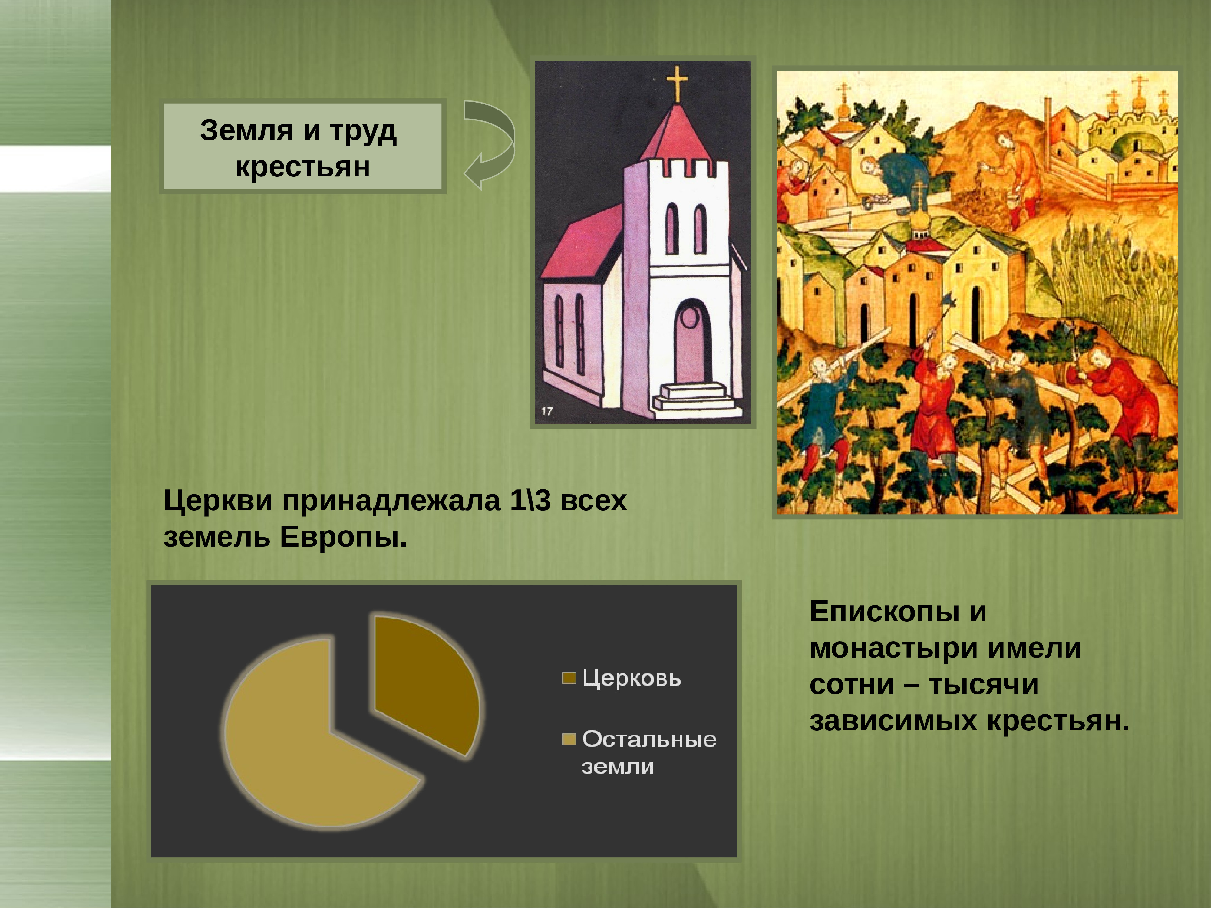 Презентация католическая церковь в 11 13 веках 6 класс