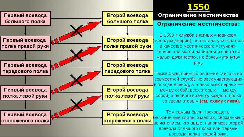 Почему служба