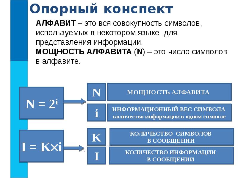 Мощность алфавита. Число символов в алфавите. Символ мощности алфавита. Совокупность символов используемых в некотором языке. Мощность алфавита количество символов.