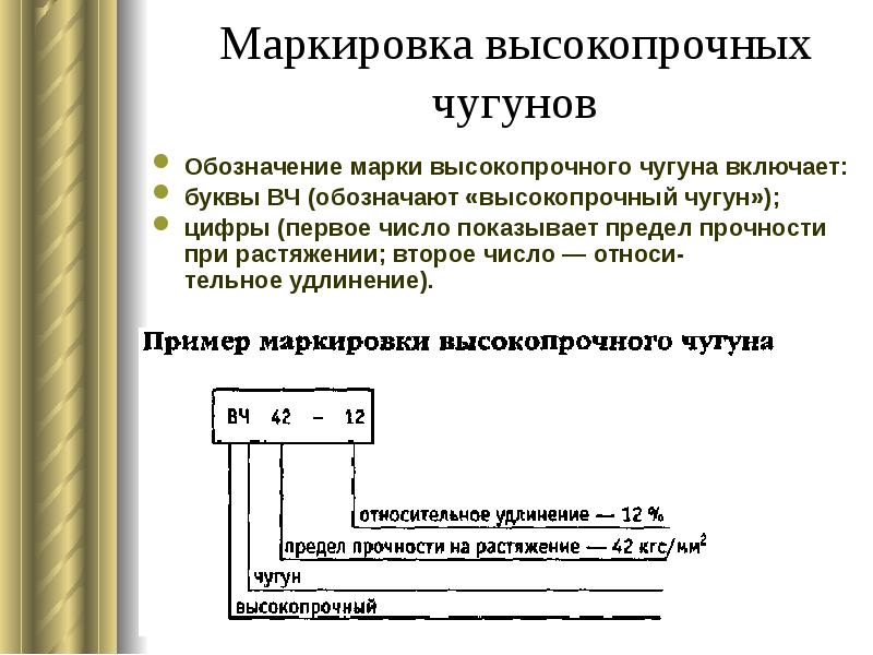 Первое число в марке чугуна вч 60 2 показывает