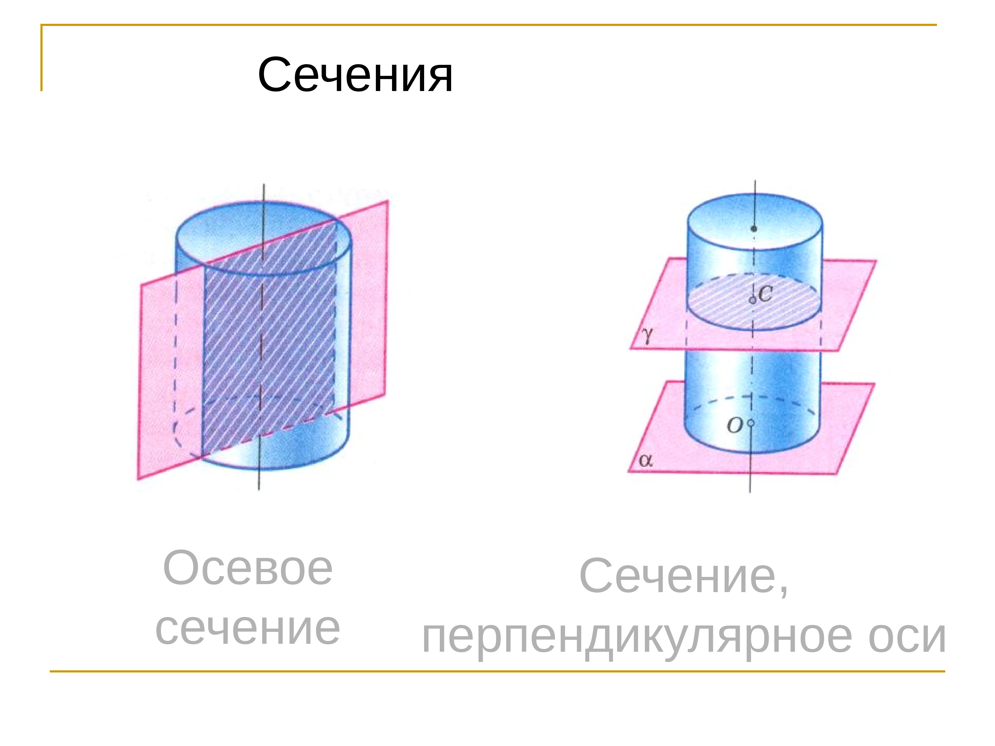 Цилиндр презентация 9 класс