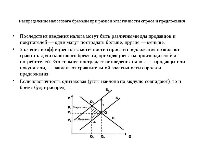 Рыночное равновесие презентация