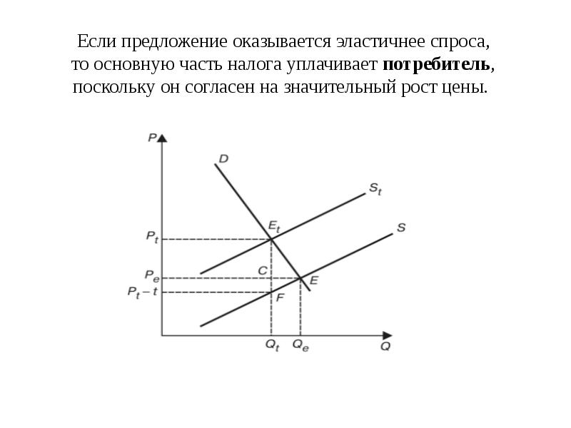 Презентация на тему рыночное равновесие