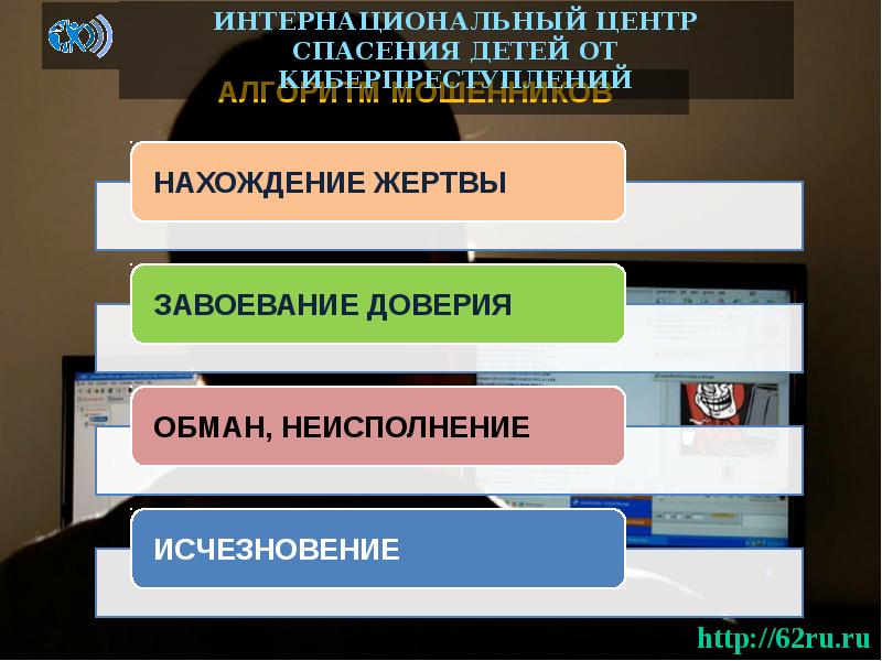 Алгоритм мошенничества. Жертвы киберпреступлений. Алгоритм совершения киберпреступления. Ущерб от киберпреступлений. Количество киберпреступлений.