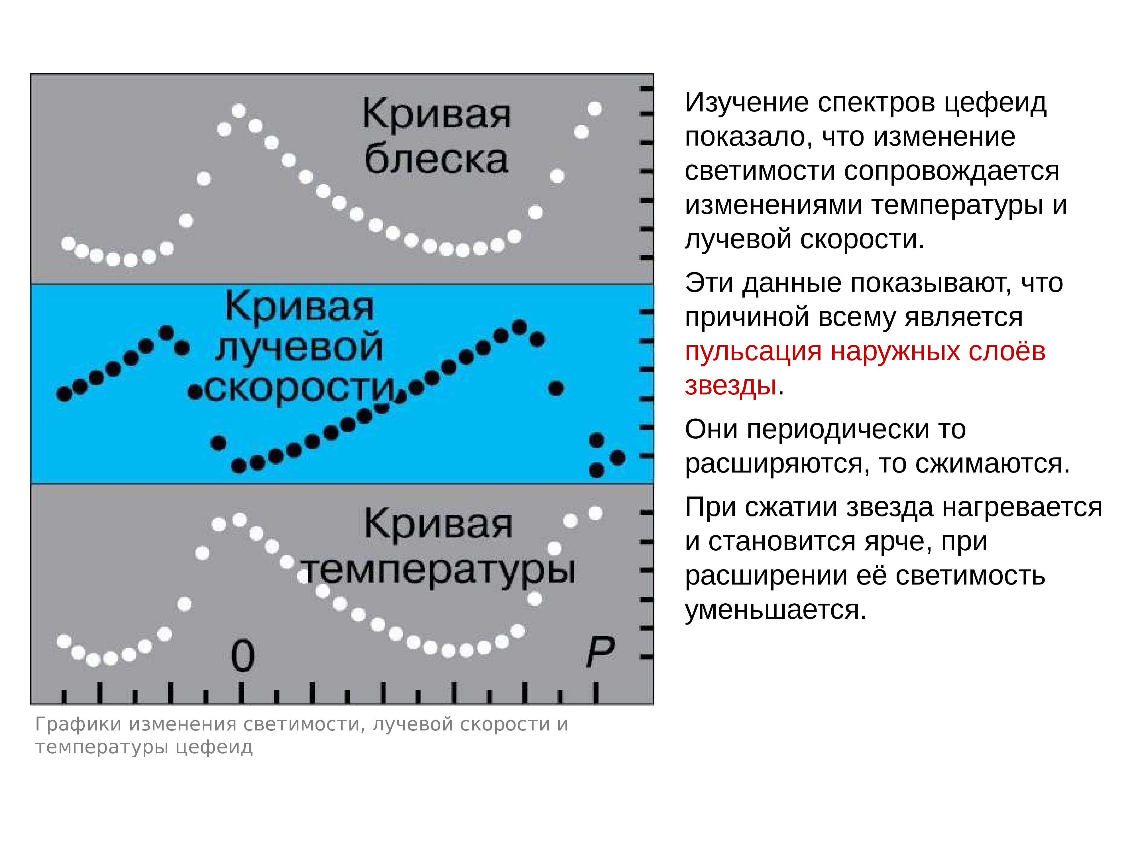 Переменные и нестационарные звезды презентация по астрономии