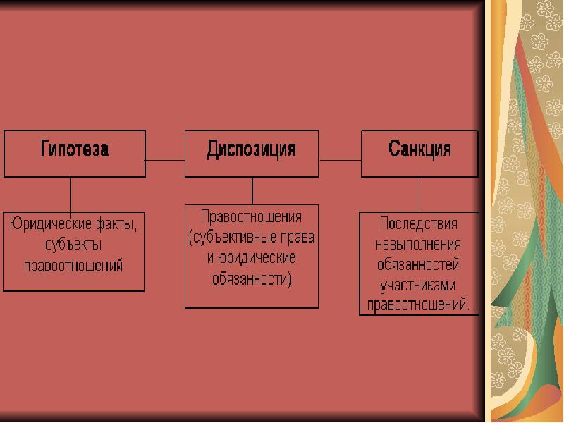 Содержание гипотезы диспозиции санкции. Гипотеза диспозиция. Гипотеза диспозиция санкция. Гипотеза диспозиция санкция примеры.