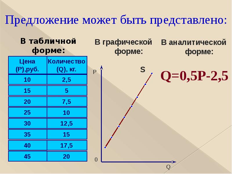 Схема рыночного механизма