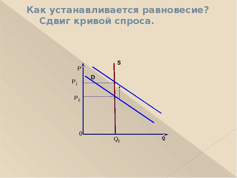 Схема рыночного механизма