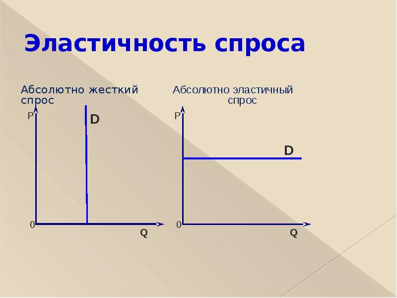 Рыночный механизм саморегулирования план