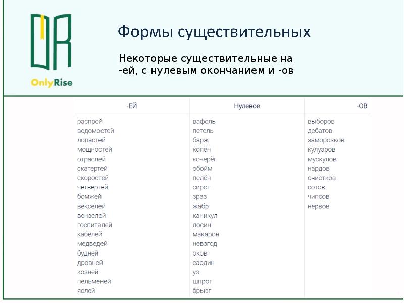 Класс нулевое окончание. Существительное с нулевым окончанием. Нулевое окончание у существительных. Нулевое окончание таблица. Слова с нулевым окончанием.