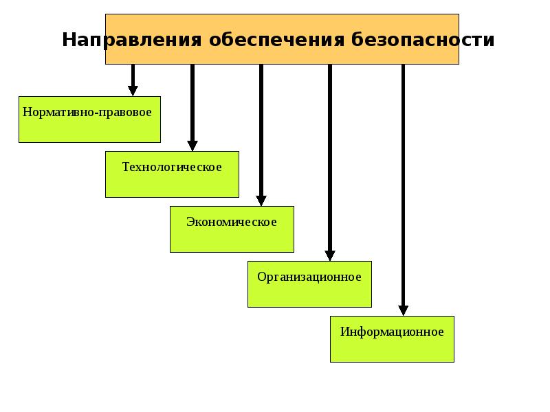 Инженерные методы обеспечения техносферной безопасности презентация