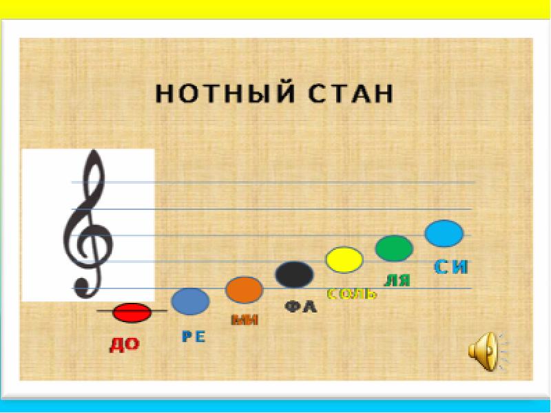 Ноты по порядку картинки