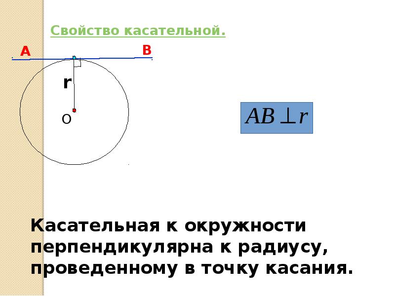 Свойство касательной рисунок