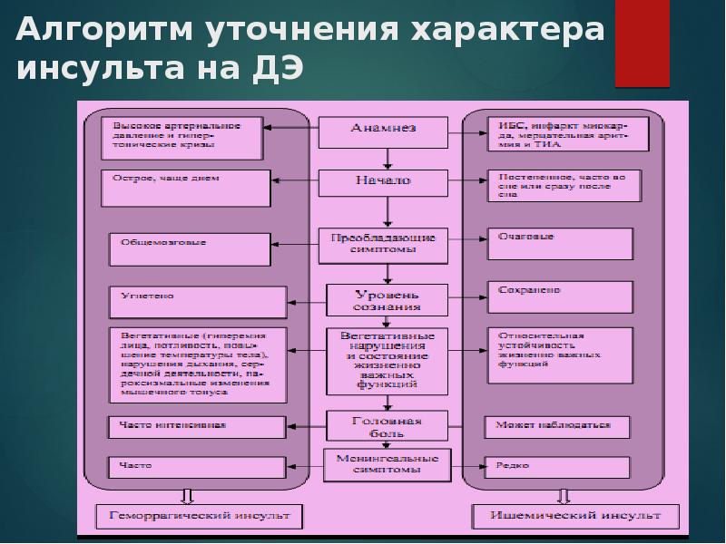 Алгоритмы в жизни человека проект по информатике