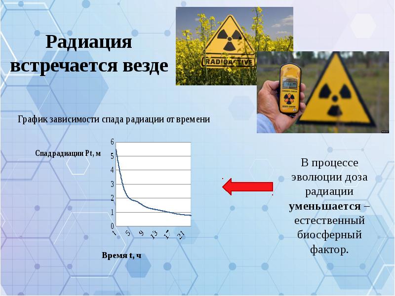 Опасный радиационный фон для человека