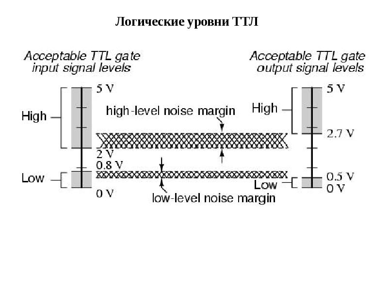 Ttl проекты что