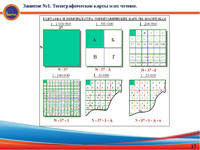 Разграфка топографических планов