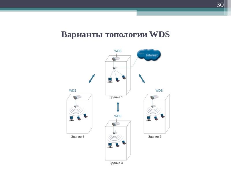 Росо 5g телефон