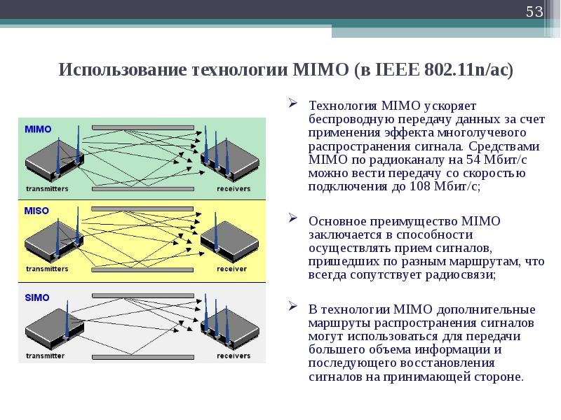 Есть ли технология. Передача данных для презентации. Технология mimo. Технологии беспроводной передачи данных 5. Технология mimo презентация.