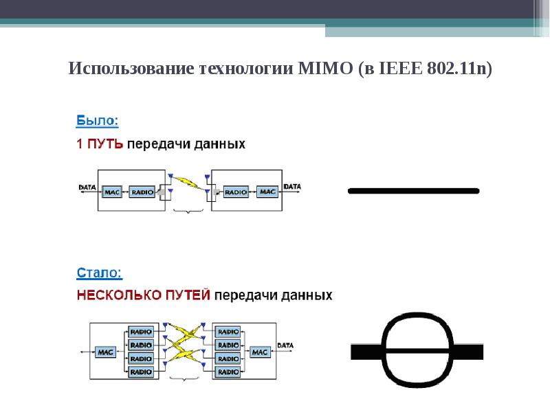 Несколько передать. - Третий фактор увеличения скорости передачи данных. Мышь направление передачи данных. Технология 802.11a метод передачи. Способы передачи данных Маха 2.